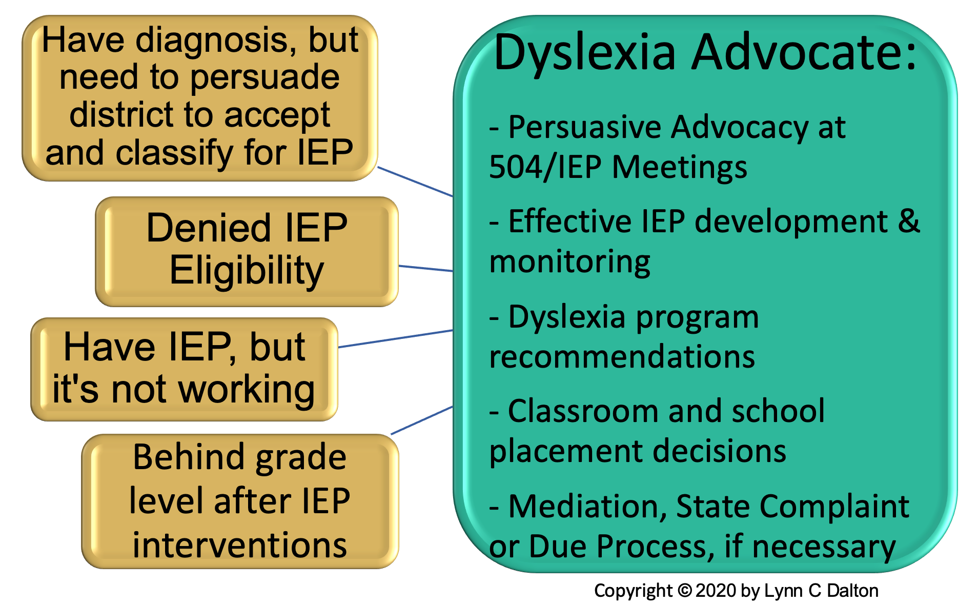 Who Can Diagnose Dyslexia Uk